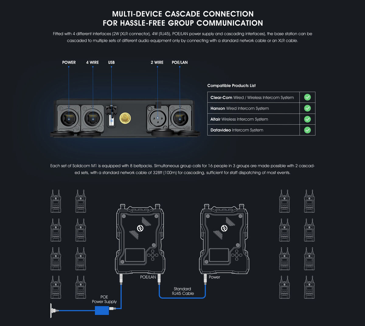 Hollyland Solidcom M1 with 8 belt packs