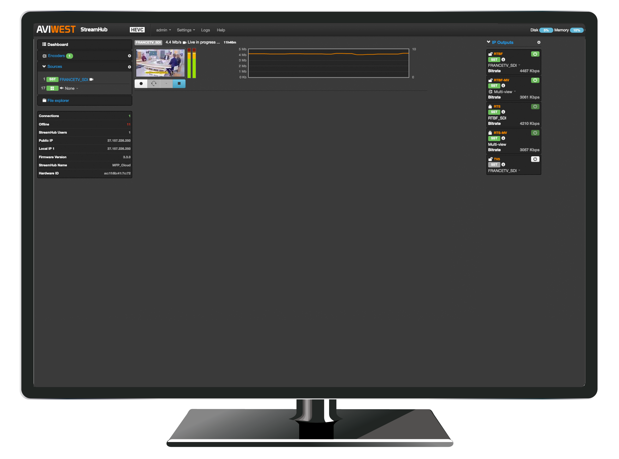 Aviwest BeOnAIR all-in-one package