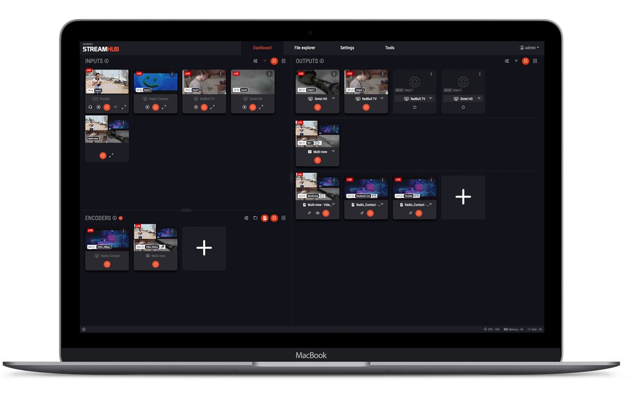 Aviwest StreamHub Software