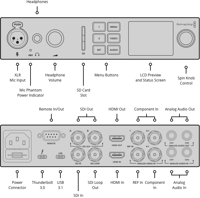 Blackmagic UltraStudio 4K Mini