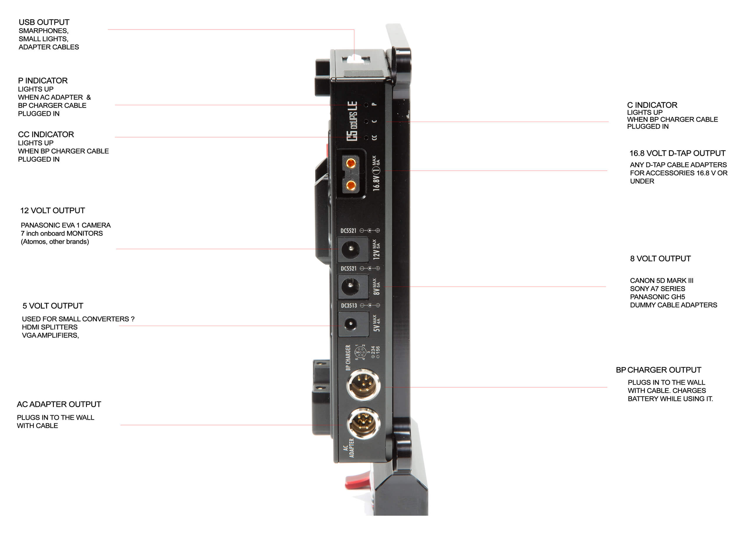 Shape D-BOX CAMERA POWER & CHARGER  PANASONIC EVA