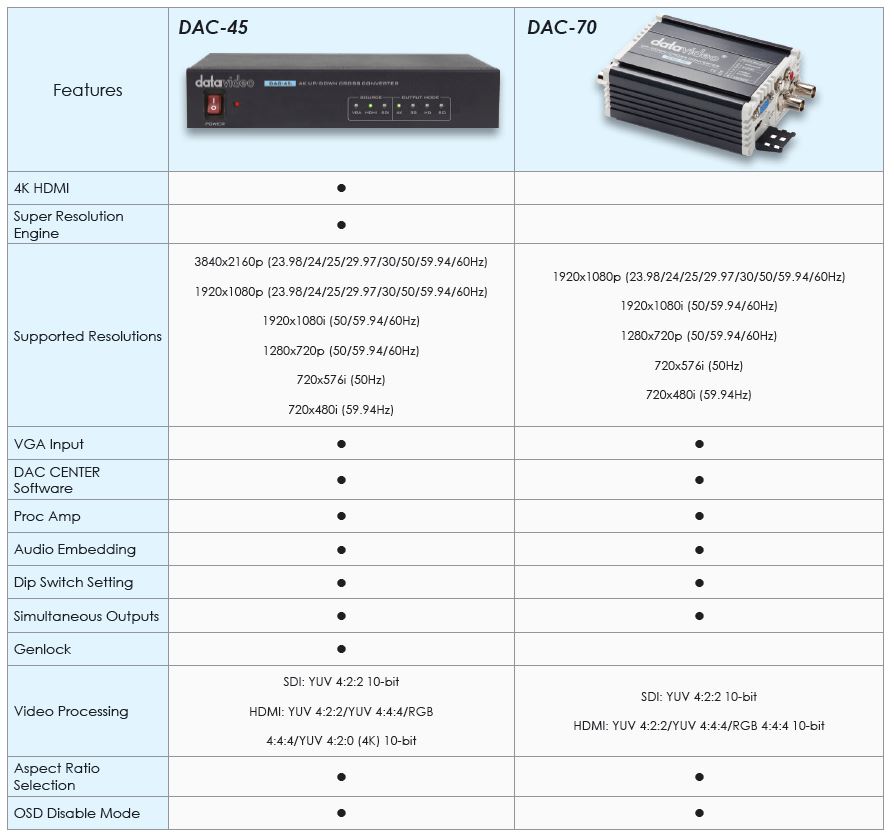 Datavideo DAC-45 4K Up/Down/Cross converter