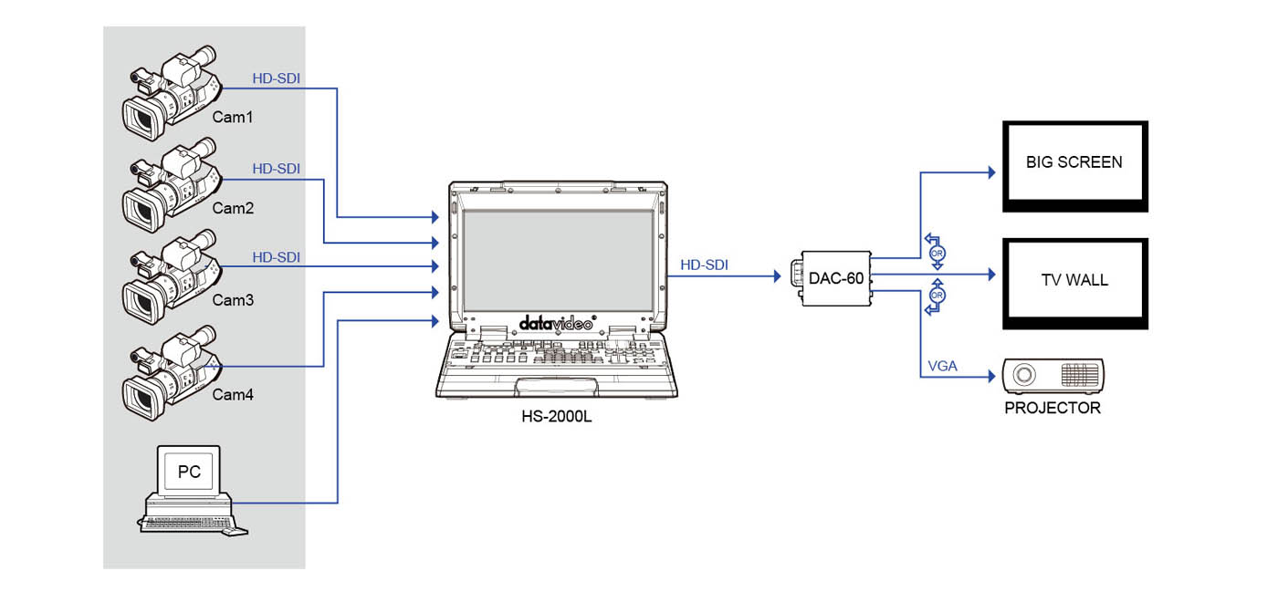 Datavideo DAC-60 SDI to VGA Konvertteri