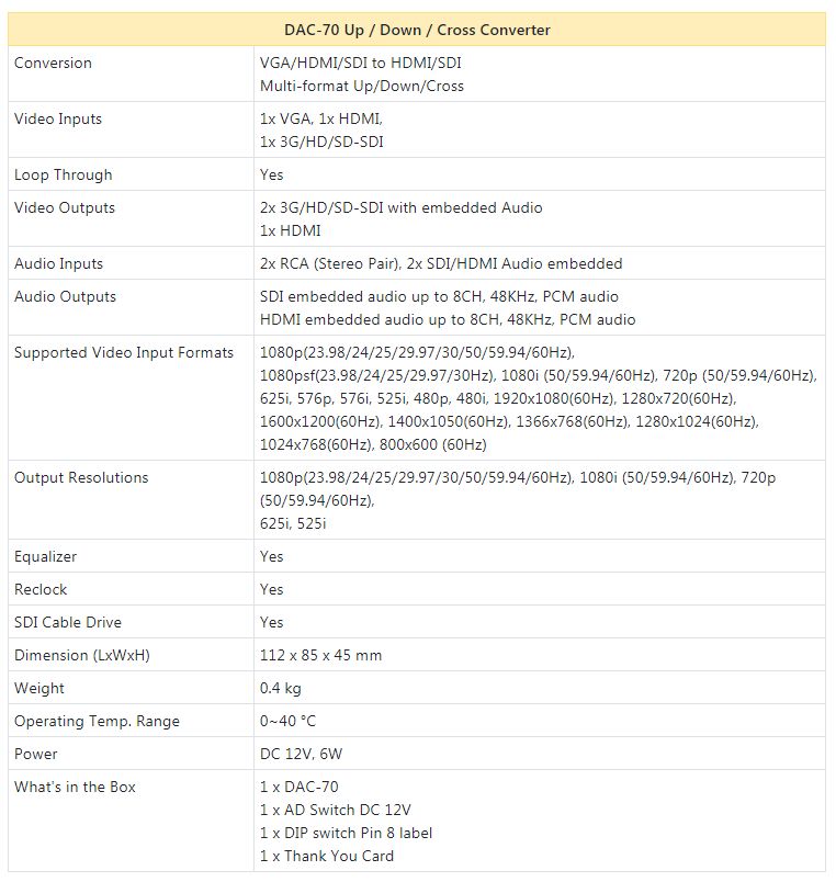 Datavideo DAC-70 SDI HDMI VGA Up Dn Cross