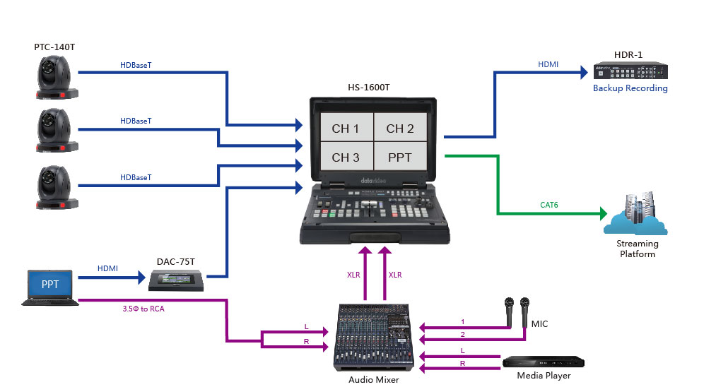 Datavideo DAC-75T DSI HDMI VGA Up Dn Cross