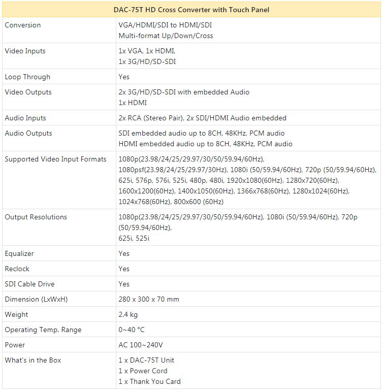 Datavideo DAC-75T DSI HDMI VGA Up Dn Cross