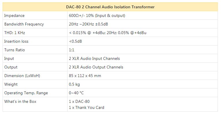 Datavideo DAC-80 HUM eliminaattori