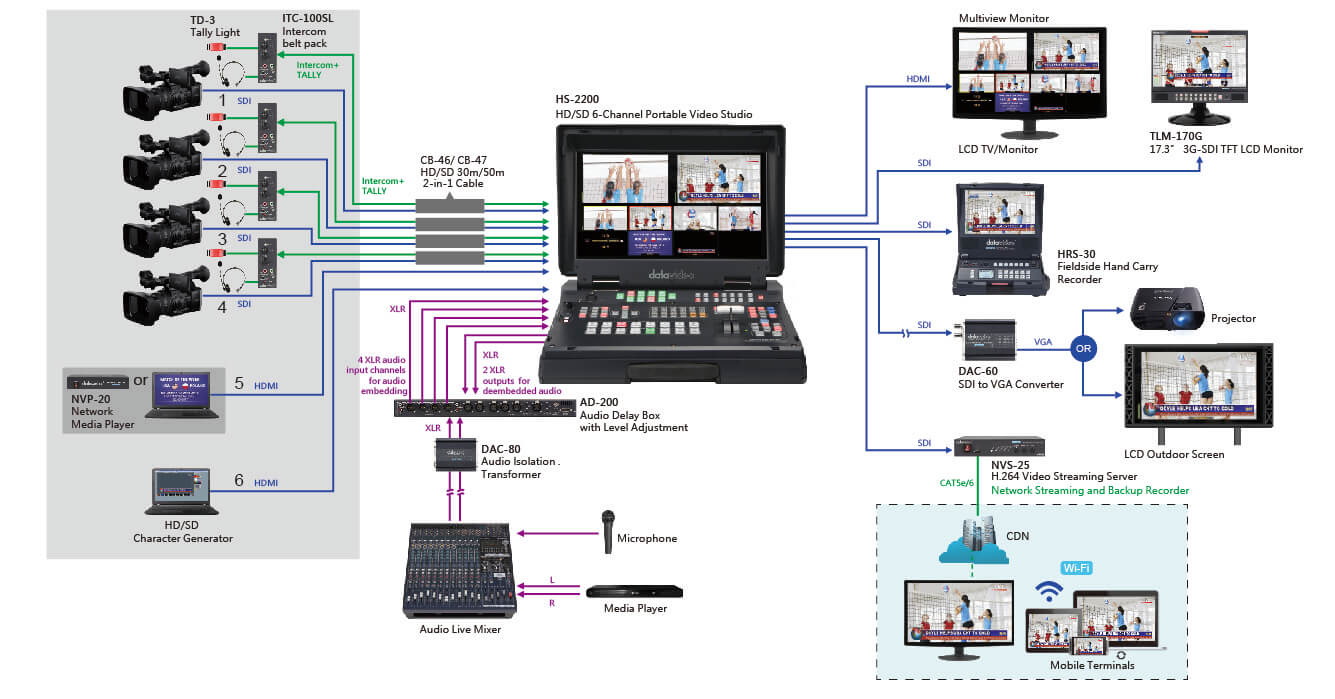 Datavideo DAC-80 HUM eliminaattori