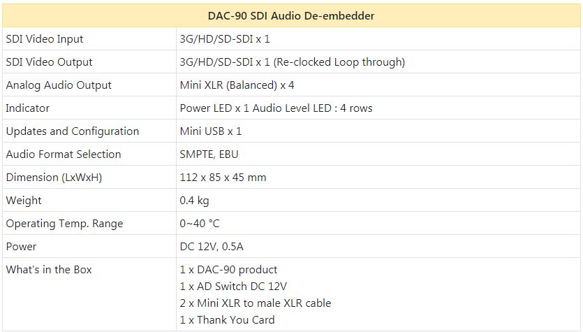 Datavideo DAC-90 Audio de-embedder