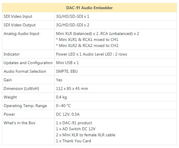 Datavideo DAC-91 Audio embedder