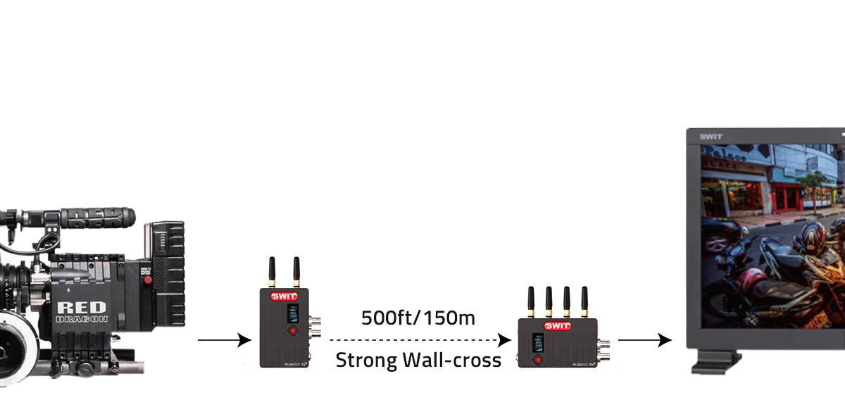 Swit FLOW500 videolinkki 150m