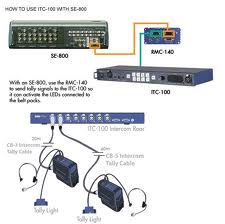 Datavideo ITC-100 Intercom system 8ch