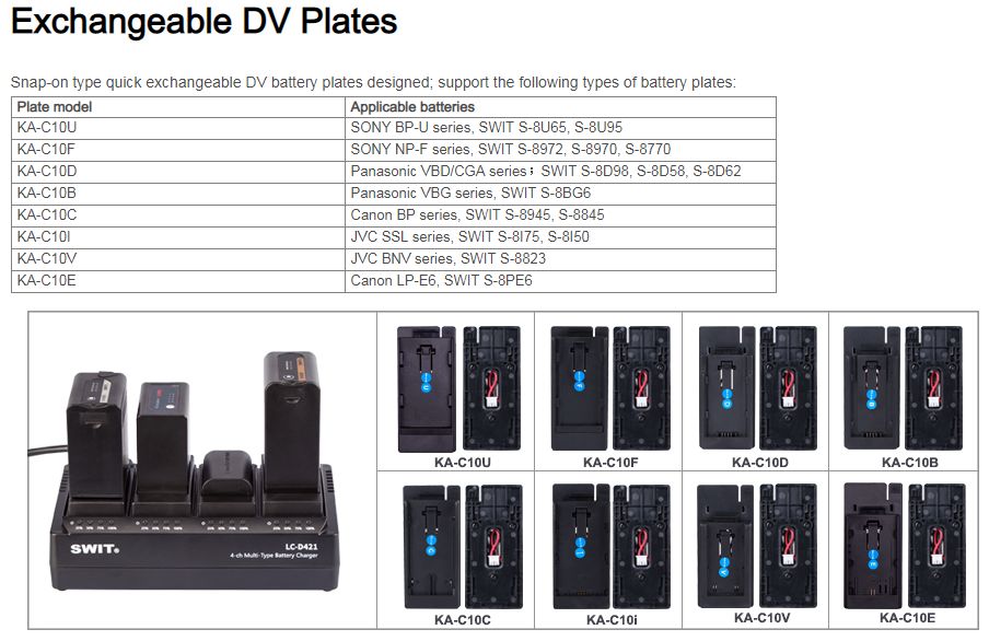 Swit Akkukenkä LC-D421 laturille Sony BP-U