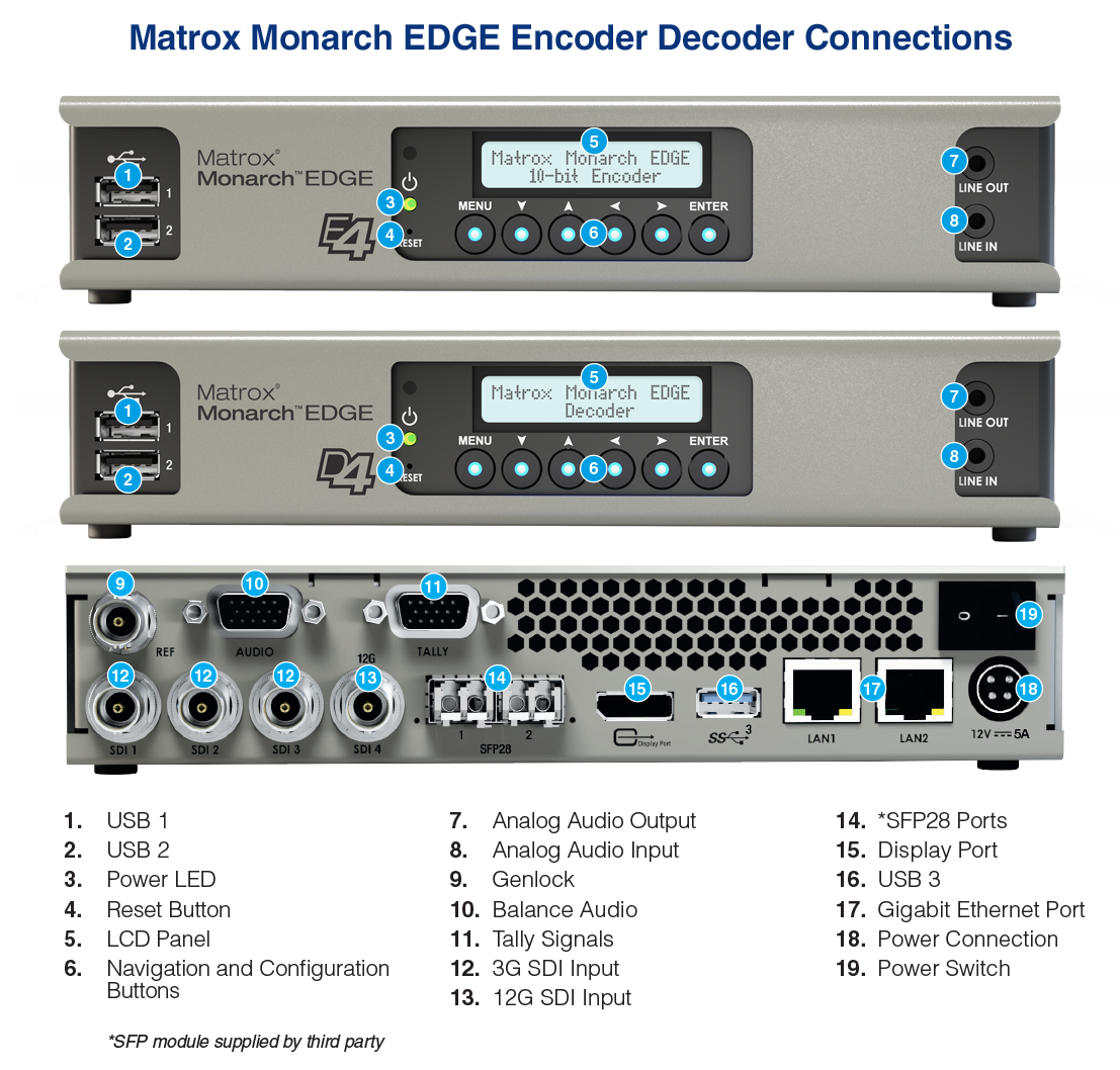 Matrox Monarch EDGE 10-bit 4K/HD Encoder