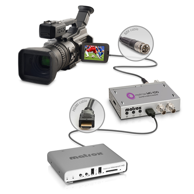 Matrox Monarch HD HDMI streameri