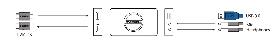 Magewell 32090 USB Capture HDMI 4K Plus, 