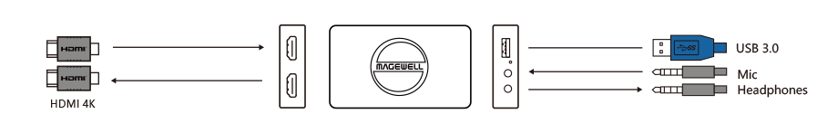 Magewell 32090 USB Capture HDMI 4K Plus, 