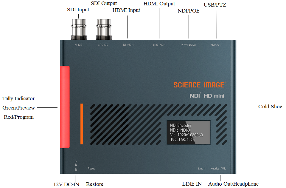 Science Image NDI HD Mini Full NDI Bidirectional EncDec