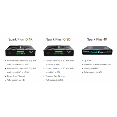 NewTek Spark™ Plus I/O SDI Converter*