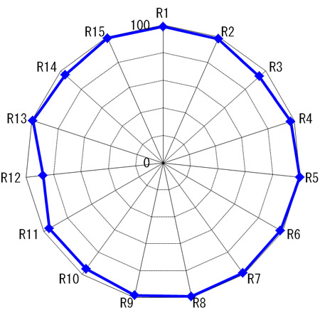 Swit Bi-color SMD 60W LED DMXvalosarja
