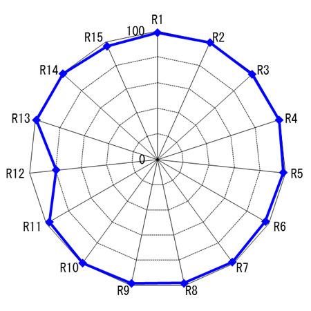 Swit Bi-color SMD 90W LED DMXvalosarja