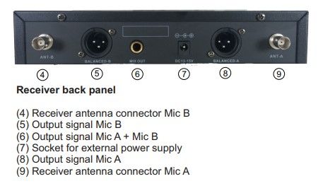 AudioDesign PRO PMU-312BP langaton ammattitason järjestelmä 