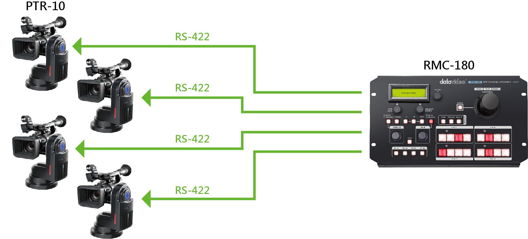 Datavideo PTR-10TMKII Robotti kääntöpää HDBT 