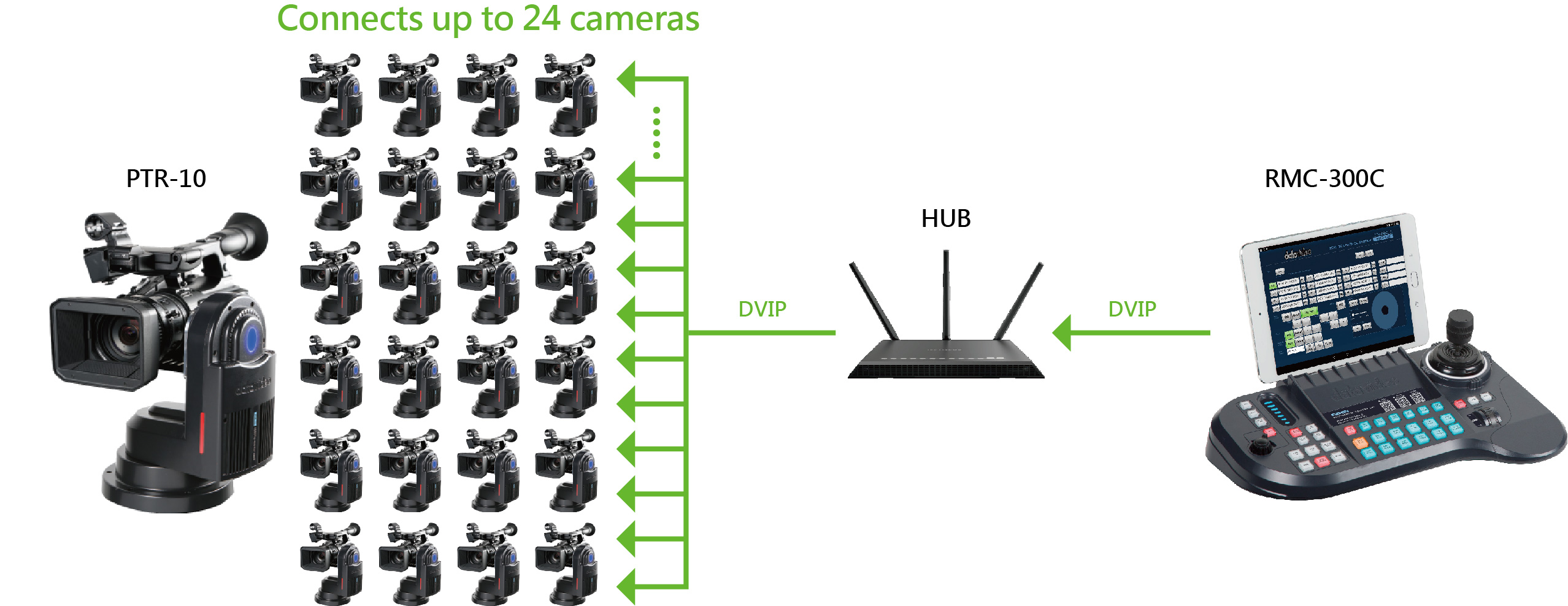 Datavideo PTR-10TMKII Robotti kääntöpää HDBT 