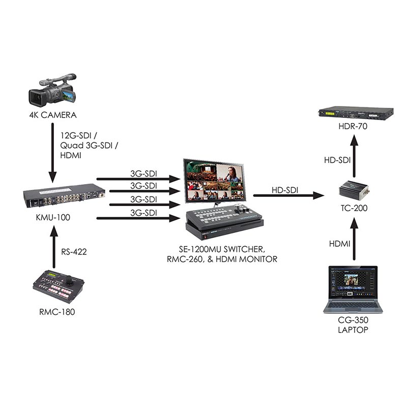 Datavideo RMC-185 kauko-ohjain KMU lle