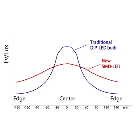 Swit S-2241 SMD LED BiColor 20W kameravalo