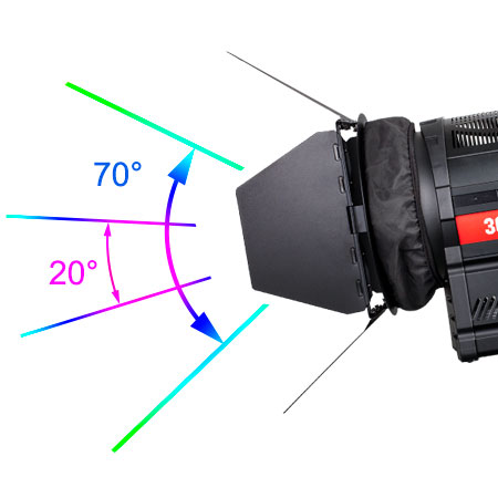 Swit LED Studiovalo 300W