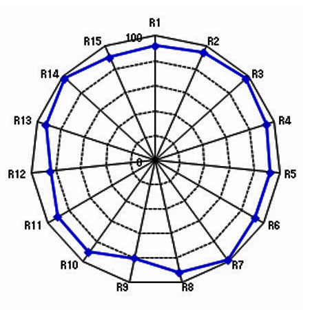 Swit S-2430C SMD LED BiColor 100W Studiovalo