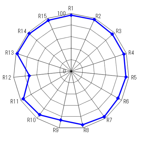 Swit Bi-color SMD 50W LED joustava valo