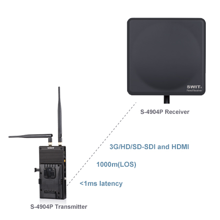 Swit S-4990 SDI, video vastaanotin 1000m V-akku
