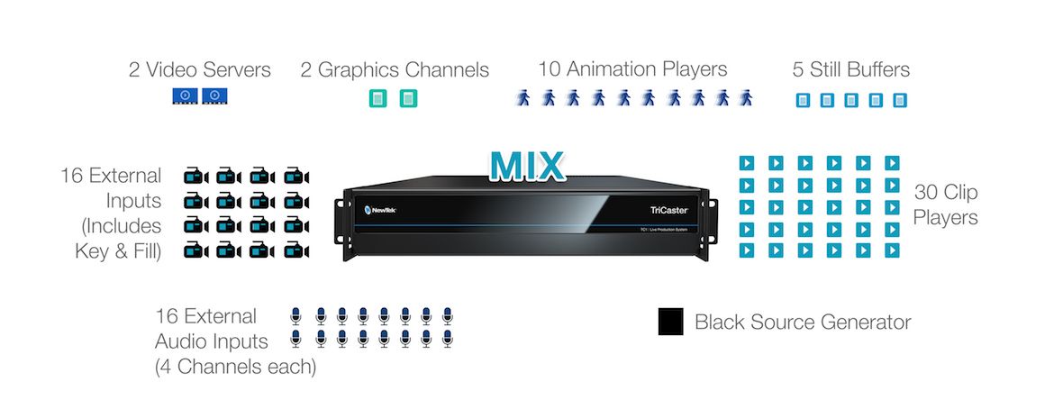 NewTek TriCaster 1 Pro 2RU
