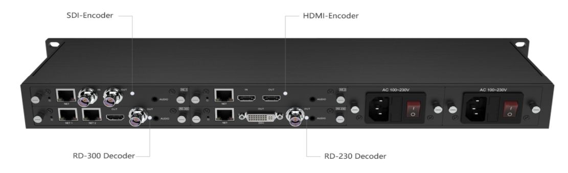 Kiloview Kiloview 2 Channel Video Decoder