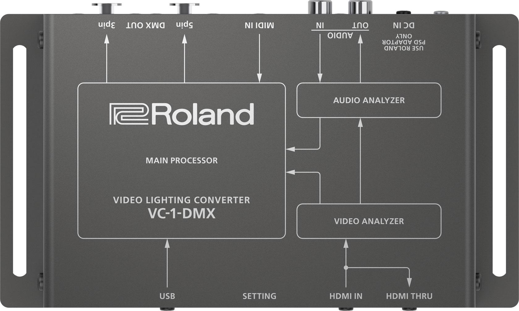 ROLAND VC-1-DMX AUTOMATICVIDEO LIGHTNING CONVERTER