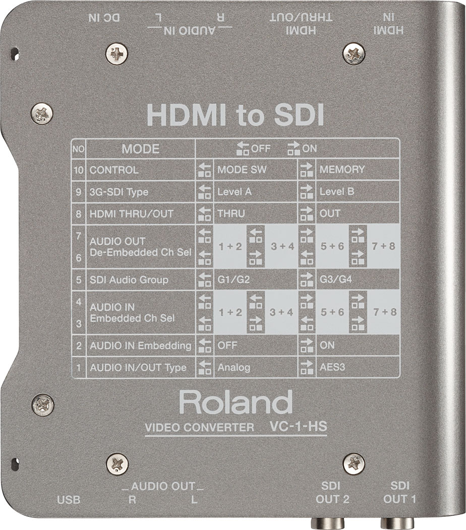 Roland VC-1-HS Video Converter - HDMI to SDI