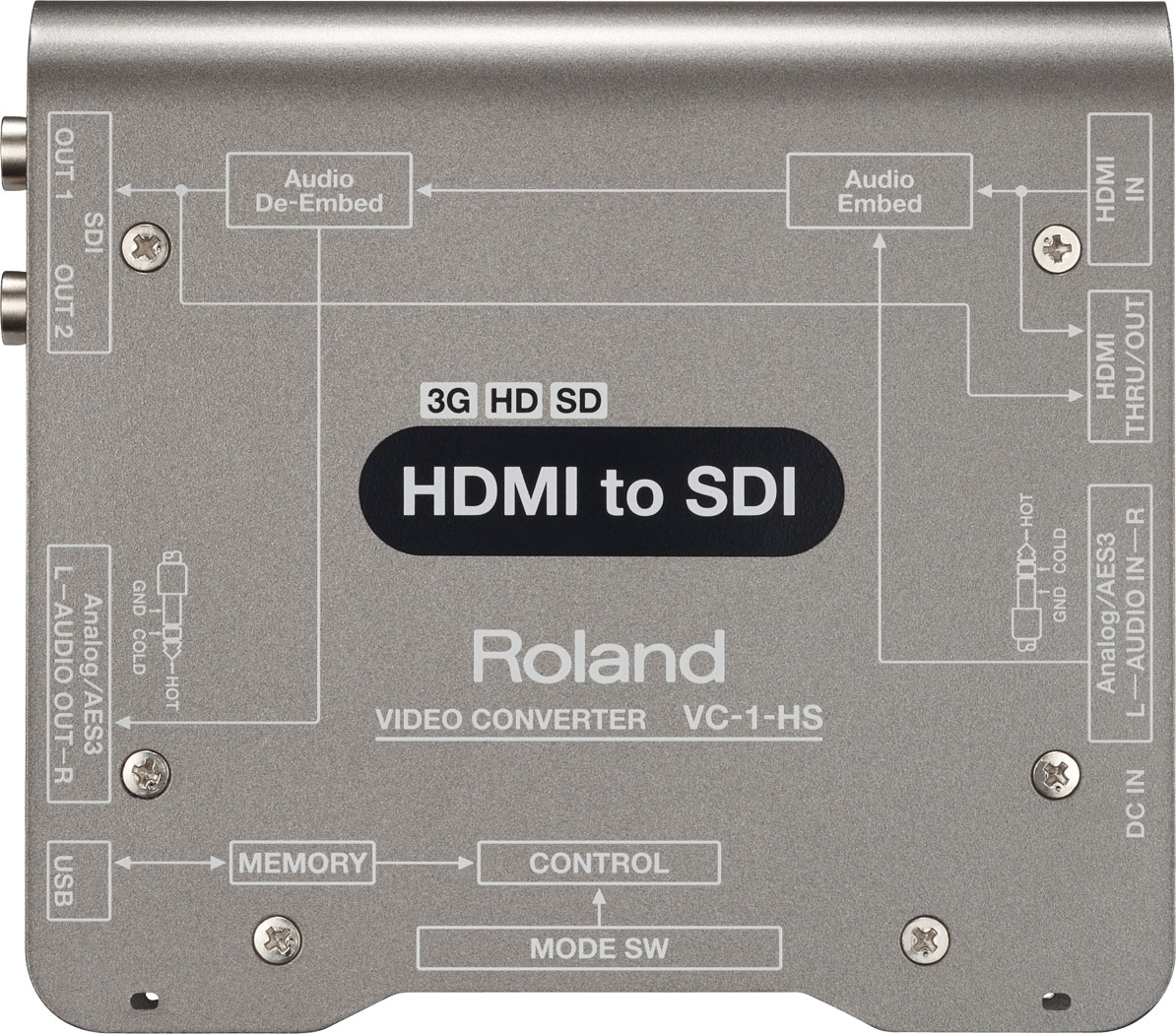 Roland VC-1-HS Video Converter - HDMI to SDI