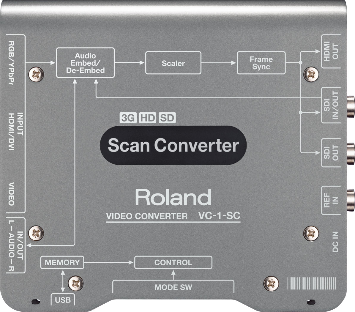 Roland VC-1-SC Scan Converter