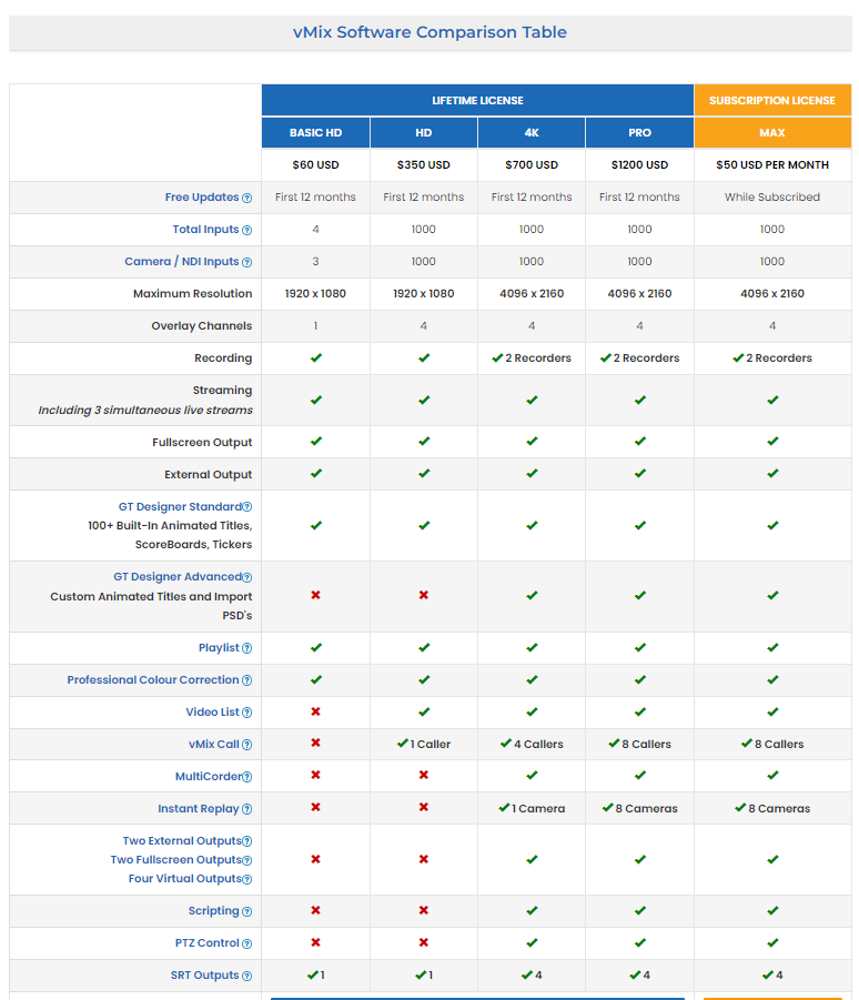 vMix Pro videomikseri ohjelmisto