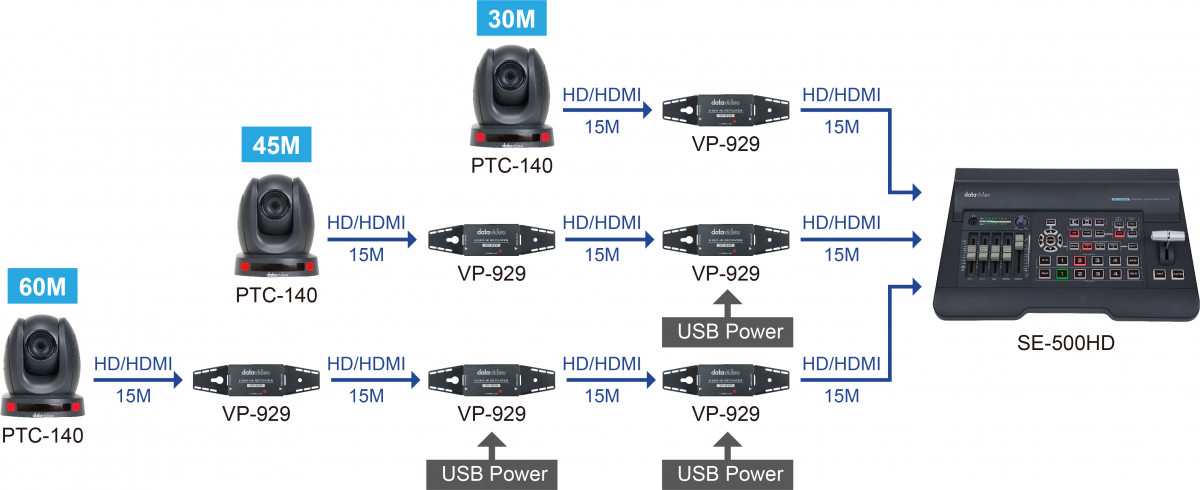 Datavideo VP-929 UHD 4K HDMI Repeater