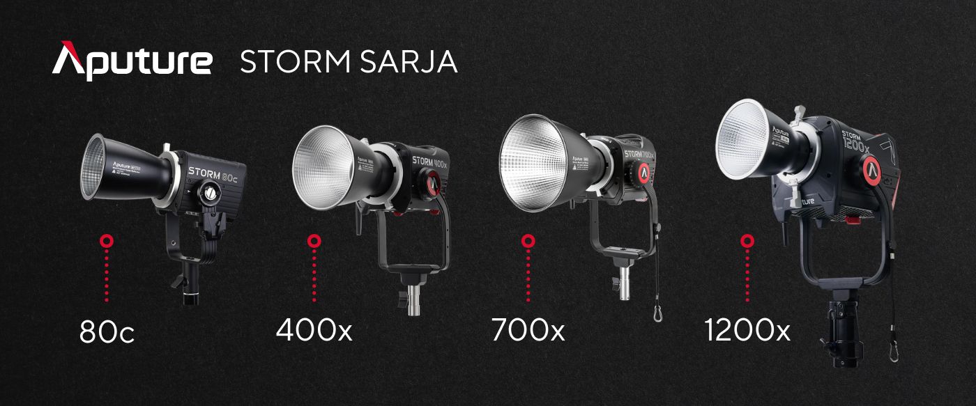 Aputure STORM sarjan valaisimet