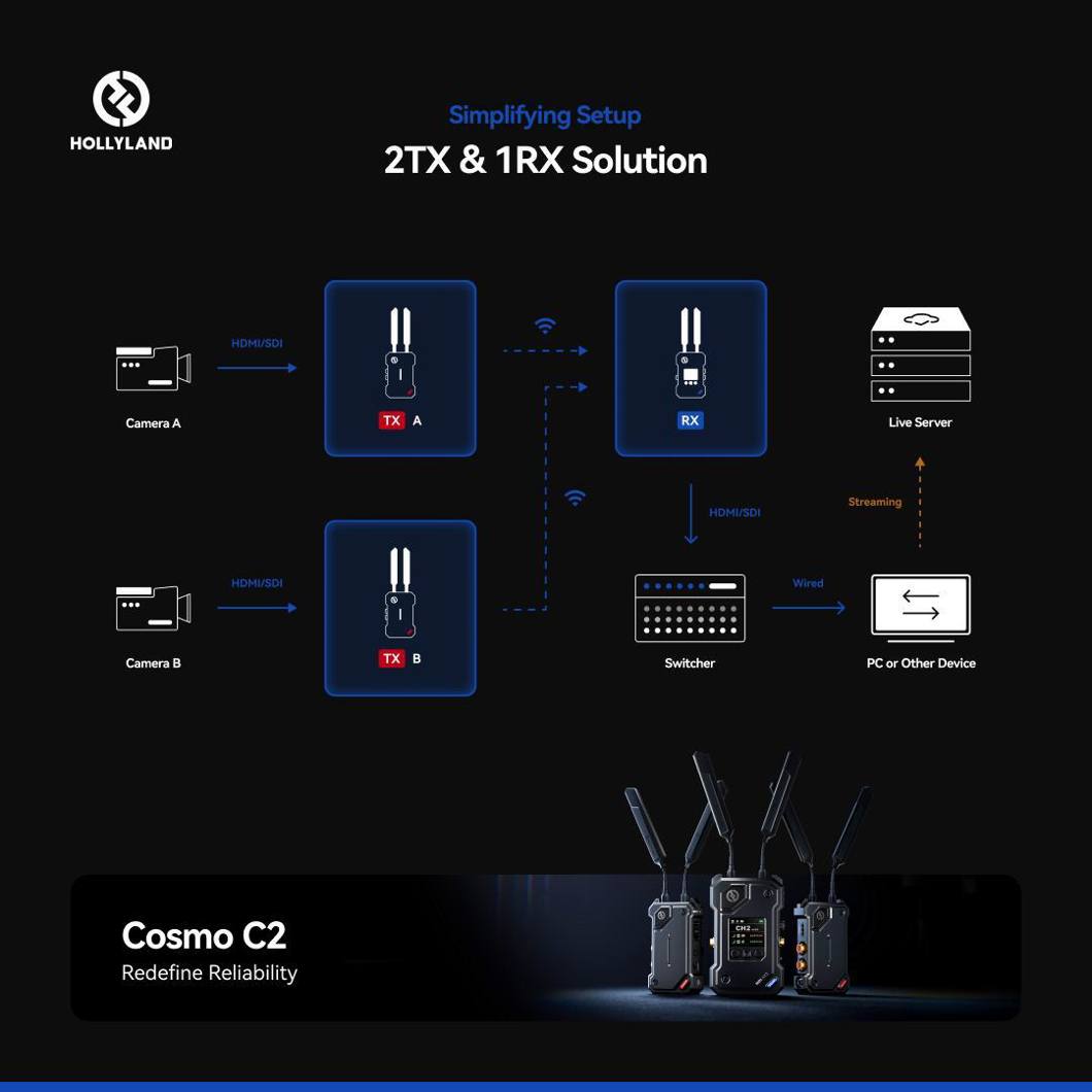 Cosmo C2 SDI/HDMI-linkki